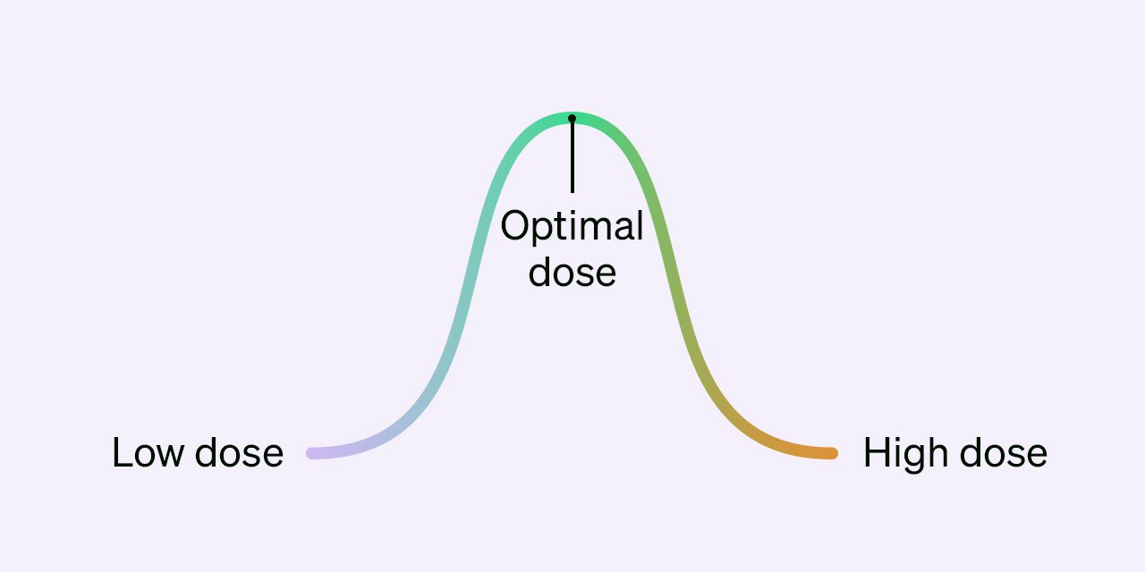 un gráfico de la curva que muestra el efecto bifásico del cannabis